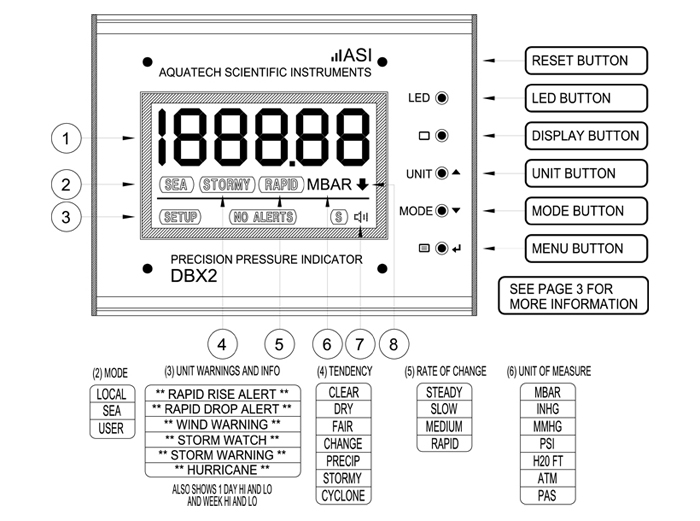 DBX1 NIST Traceable Barometer Pro Series v3.80 Precision Digital